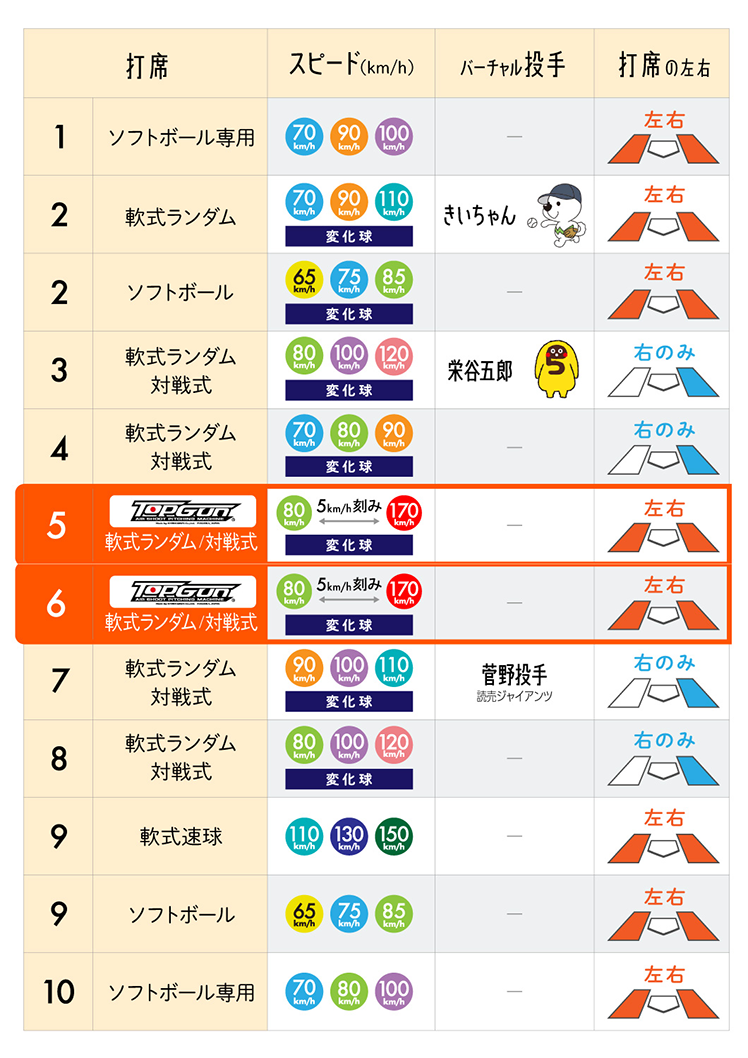 紀州バッティングスタジアム 和歌山